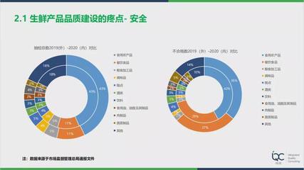 熊傳武 打造生鮮零售產品品質競爭力的四大支柱