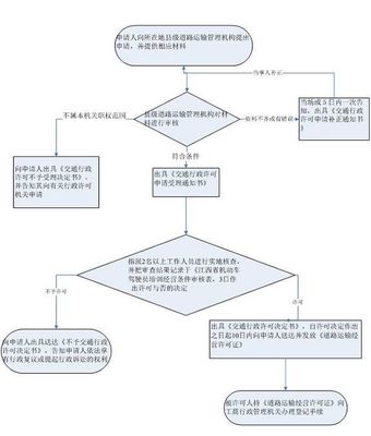 南昌機(jī)動(dòng)車駕駛員培訓(xùn)業(yè)務(wù)審批窗口辦理指南