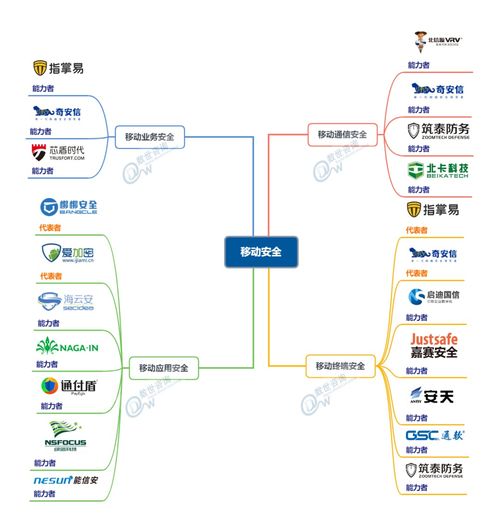 盛邦安全與童魚網(wǎng)絡(luò)分別入選中國(guó)網(wǎng)絡(luò)安全能力圖譜及推出易客云會(huì)員系統(tǒng)
