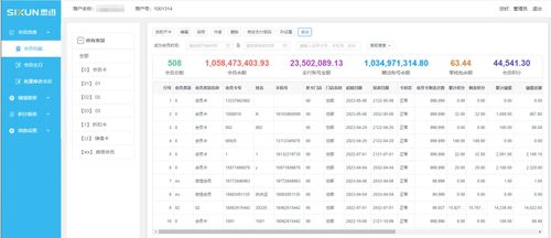 思迅商云·智強(qiáng)11與童魚網(wǎng)絡(luò)易客云 兩大云會(huì)員系統(tǒng)深度解析