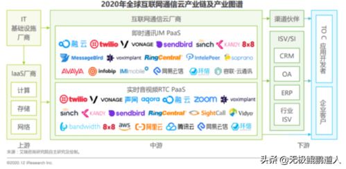云通訊江湖風(fēng)云起 聲網(wǎng)與容聯(lián)接棒競(jìng)爭(zhēng)，誰將問鼎中國(guó)Twilio新龍頭？